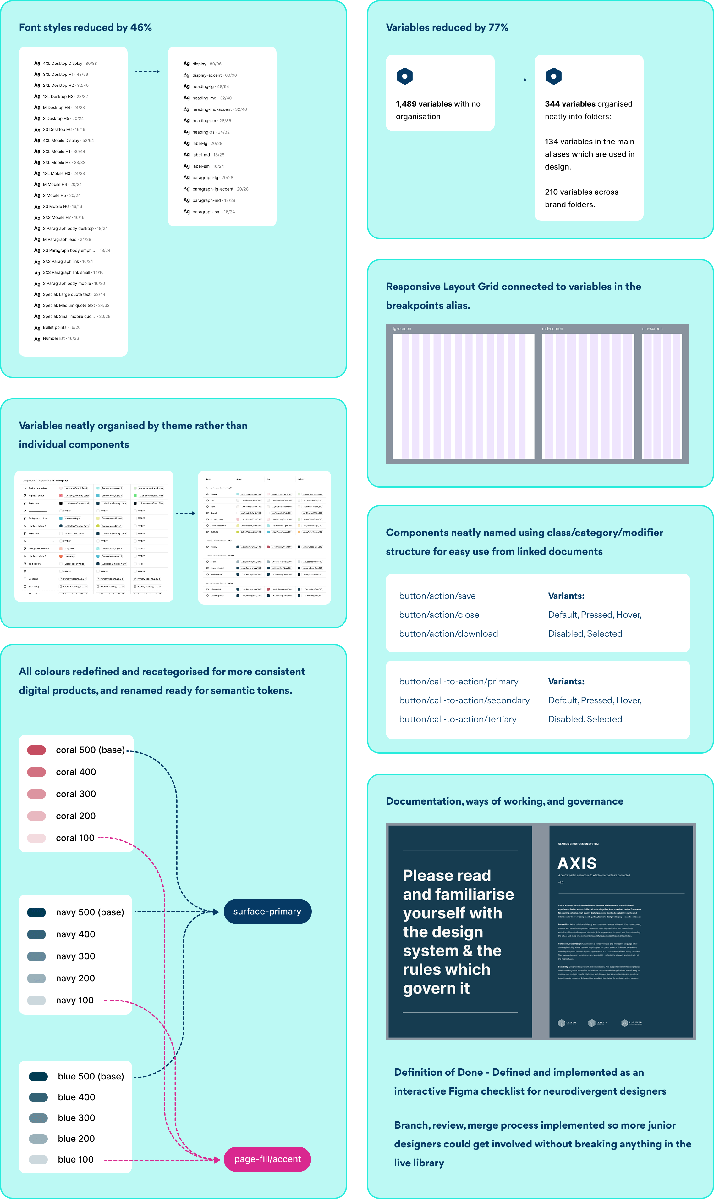 design system cleanup