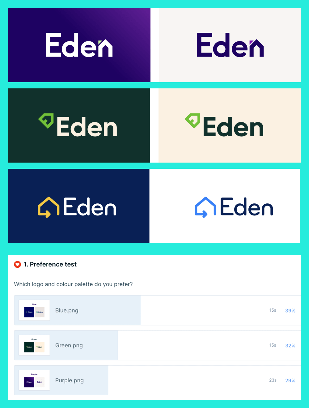 Brand Identity