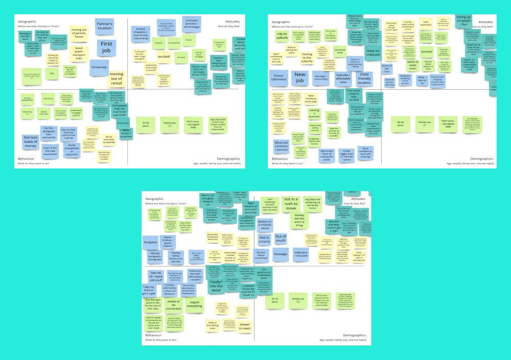 UX Research